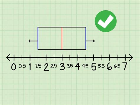 how to find the distribution of a box plot|how to make a box and whisker plot.